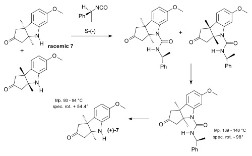 Vitamin B12 chiral resolution