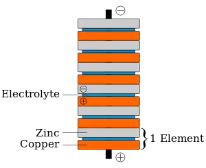 鋅銅伏打電堆的構造解析