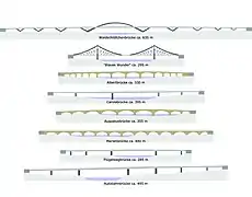 大橋和其他德累斯頓橋樑的比較圖