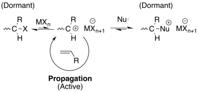 This is an example of a controlled/living cationic polymerization.  Note that the "termination" step has been placed in equilibrium with an "initiation" step in either direction.  Nu: is a weak nucleophile that can reversibly leave, while the MXn is a weak Lewis acid M bound to a halogen X to generate the carbocation.