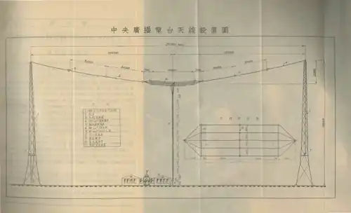 1934年时江东门发射台天线架构。图示如下：1. 120公尺高自架式铁塔2. 绞车3. 天线平衡锤4. 150mm²钢丝缆线5. 盘形瓷绝缘器6. 60mm²铜天线7. 50mm²铜引入线8. 引入线铁塔9. 发送机房10. 支天线铁杆11. 棒形瓷绝缘器