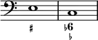 { \override Score.TimeSignature #'stencil = ##f \time 4/4 \clef bass << { e1 c } \figures { < _+ >1 < 6- _- > } >> }