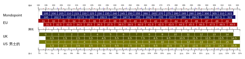 ISO/TS 19407