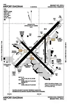 FAA diagram