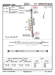 机场平面图